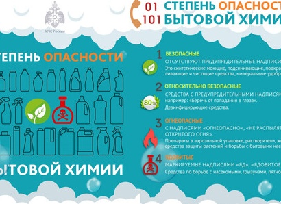 Бытовая химия. Что это и какая она бывает