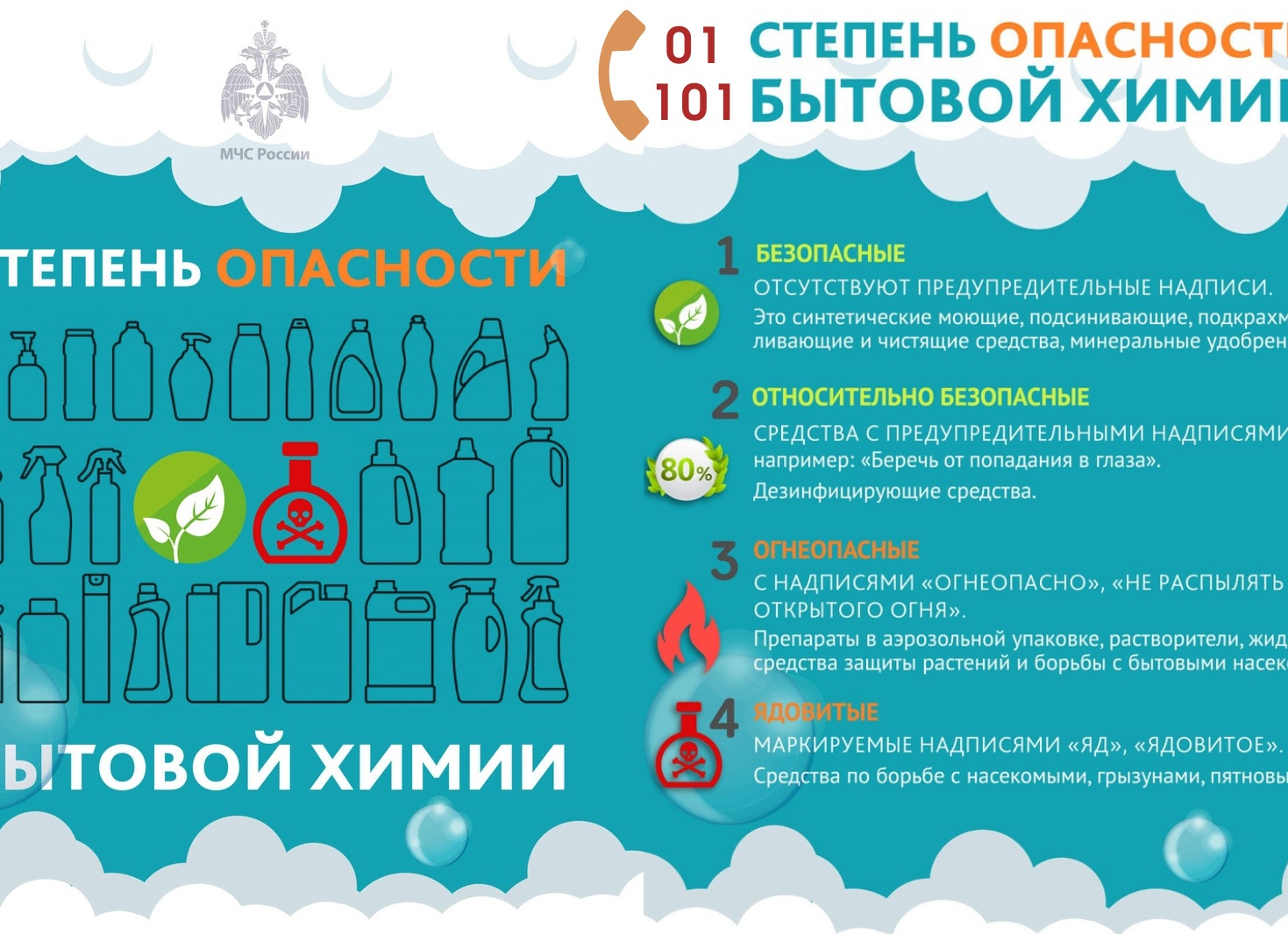 КАК ХРАНИТЬ БЫТОВУЮ ХИМИЮ БЕЗОПАСНО И КРАСИВО