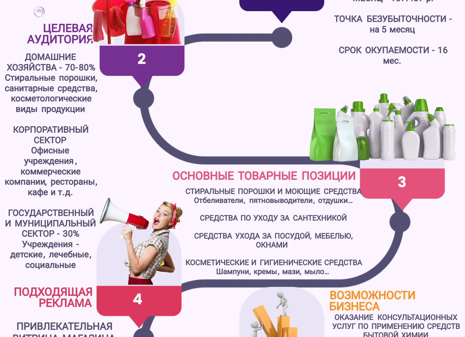 Идея бизнеса: На бытовой химии на розлив